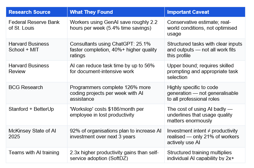 The actual research in 2026 is more nuanced — and more interesting.